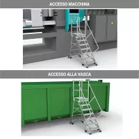 Tutte le altezze